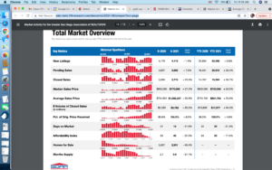 San Diego real estate stats